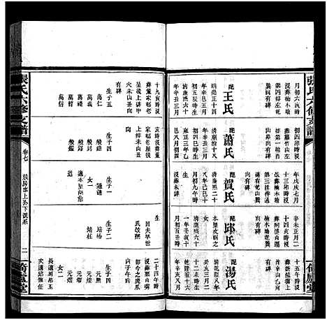 [张]张氏六修支谱_8卷首1卷_末1卷-张氏支谱 (湖南) 张氏六修支谱_八.pdf