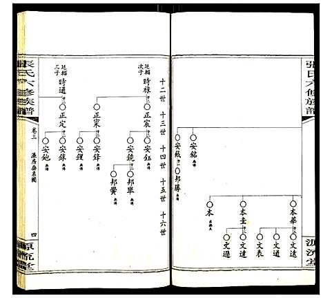 [张]张氏六修族谱 (湖南) 张氏六修家谱_三.pdf