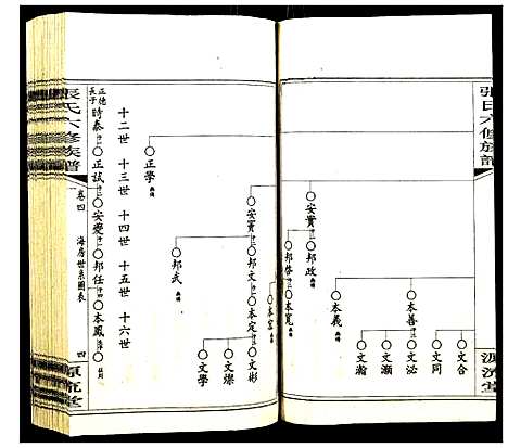 [张]张氏六修族谱 (湖南) 张氏六修家谱_四.pdf