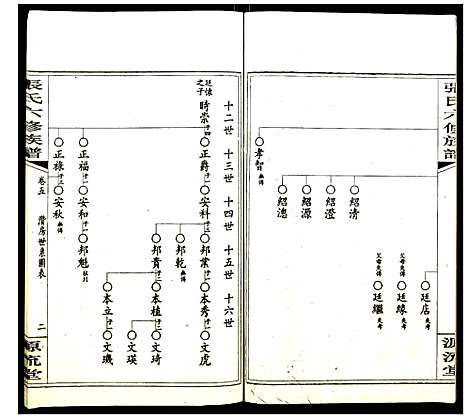 [张]张氏六修族谱 (湖南) 张氏六修家谱_五.pdf