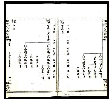 [张]张氏六修族谱 (湖南) 张氏六修家谱_五.pdf