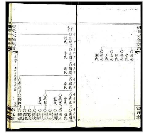 [张]张氏六修族谱 (湖南) 张氏六修家谱_十二.pdf