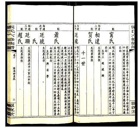 [张]张氏六修族谱 (湖南) 张氏六修家谱_十三.pdf