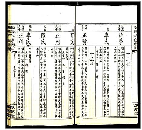 [张]张氏六修族谱 (湖南) 张氏六修家谱_十三.pdf