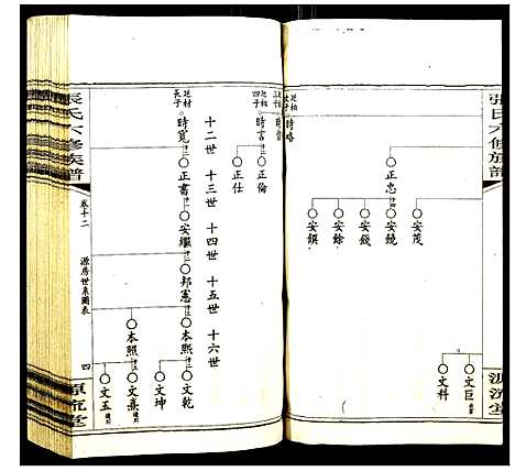 [张]张氏六修族谱 (湖南) 张氏六修家谱_十五.pdf