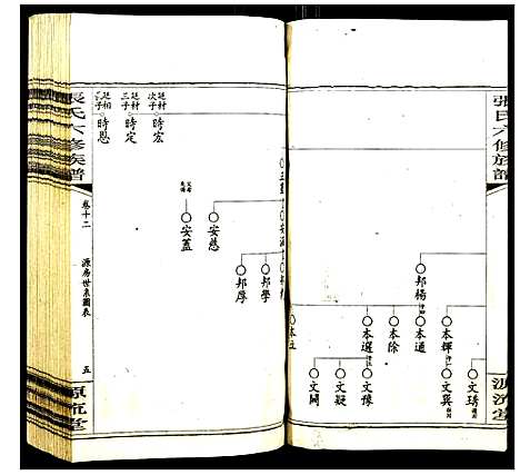 [张]张氏六修族谱 (湖南) 张氏六修家谱_十五.pdf