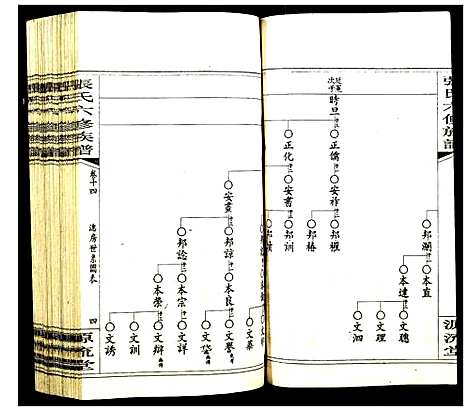 [张]张氏六修族谱 (湖南) 张氏六修家谱_十七.pdf