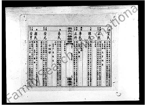 [张]张氏六修族谱_15卷_含卷首_末1卷-邵陵张氏六修族谱 (湖南) 张氏六修家谱_二.pdf