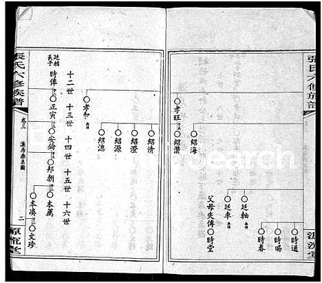 [张]张氏六修族谱_15卷_含卷首_末1卷-邵陵张氏六修族谱 (湖南) 张氏六修家谱_四.pdf