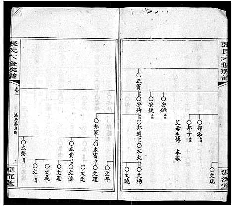 [张]张氏六修族谱_15卷_含卷首_末1卷-邵陵张氏六修族谱 (湖南) 张氏六修家谱_四.pdf