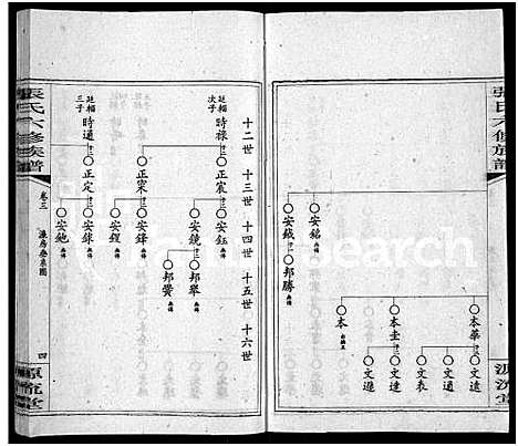 [张]张氏六修族谱_15卷_含卷首_末1卷-邵陵张氏六修族谱 (湖南) 张氏六修家谱_五.pdf