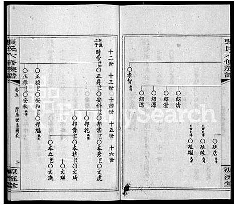 [张]张氏六修族谱_15卷_含卷首_末1卷-邵陵张氏六修族谱 (湖南) 张氏六修家谱_九.pdf