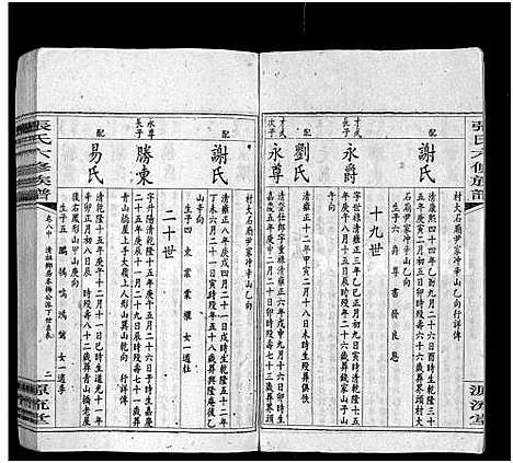 [张]张氏六修族谱_15卷_含卷首_末1卷-邵陵张氏六修族谱 (湖南) 张氏六修家谱_十八.pdf