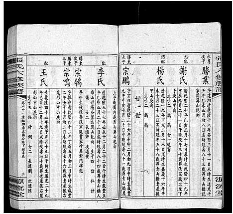 [张]张氏六修族谱_15卷_含卷首_末1卷-邵陵张氏六修族谱 (湖南) 张氏六修家谱_十八.pdf