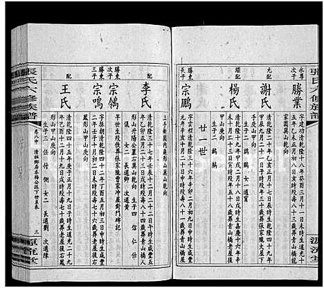 [张]张氏六修族谱_15卷_含卷首_末1卷-邵陵张氏六修族谱 (湖南) 张氏六修家谱_十九.pdf