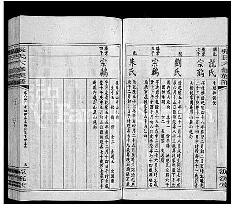 [张]张氏六修族谱_15卷_含卷首_末1卷-邵陵张氏六修族谱 (湖南) 张氏六修家谱_十九.pdf