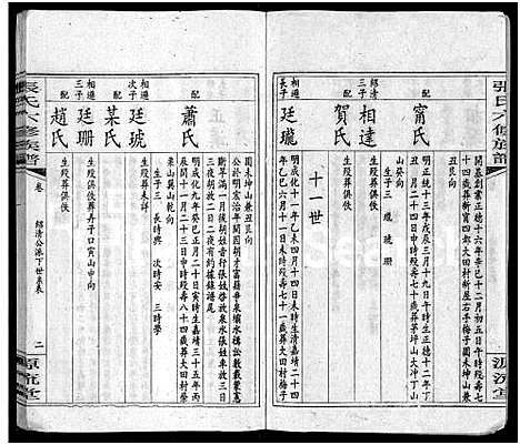 [张]张氏六修族谱_15卷_含卷首_末1卷-邵陵张氏六修族谱 (湖南) 张氏六修家谱_二十.pdf