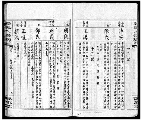 [张]张氏六修族谱_15卷_含卷首_末1卷-邵陵张氏六修族谱 (湖南) 张氏六修家谱_二十.pdf