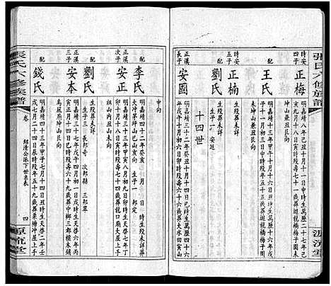 [张]张氏六修族谱_15卷_含卷首_末1卷-邵陵张氏六修族谱 (湖南) 张氏六修家谱_二十.pdf