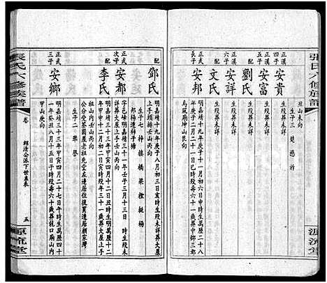 [张]张氏六修族谱_15卷_含卷首_末1卷-邵陵张氏六修族谱 (湖南) 张氏六修家谱_二十.pdf