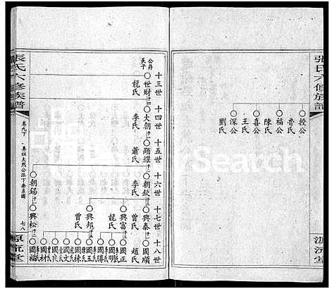 [张]张氏六修族谱_15卷_含卷首_末1卷-邵陵张氏六修族谱 (湖南) 张氏六修家谱_二十二.pdf