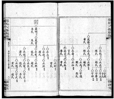 [张]张氏六修族谱_15卷_含卷首_末1卷-邵陵张氏六修族谱 (湖南) 张氏六修家谱_二十二.pdf