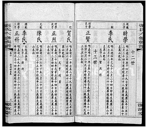 [张]张氏六修族谱_15卷_含卷首_末1卷-邵陵张氏六修族谱 (湖南) 张氏六修家谱_二十四.pdf