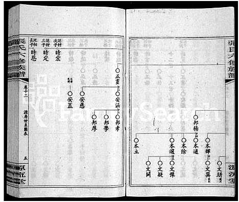 [张]张氏六修族谱_15卷_含卷首_末1卷-邵陵张氏六修族谱 (湖南) 张氏六修家谱_二十九.pdf