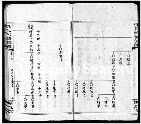 [张]张氏六修族谱_15卷_含卷首_末1卷-邵陵张氏六修族谱 (湖南) 张氏六修家谱_三十二.pdf