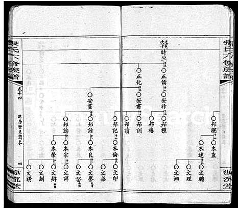 [张]张氏六修族谱_15卷_含卷首_末1卷-邵陵张氏六修族谱 (湖南) 张氏六修家谱_三十二.pdf