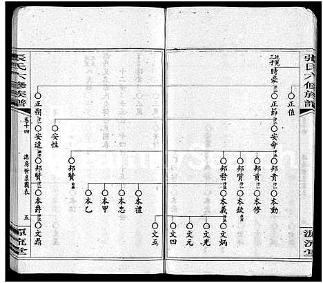 [张]张氏六修族谱_15卷_含卷首_末1卷-邵陵张氏六修族谱 (湖南) 张氏六修家谱_三十二.pdf