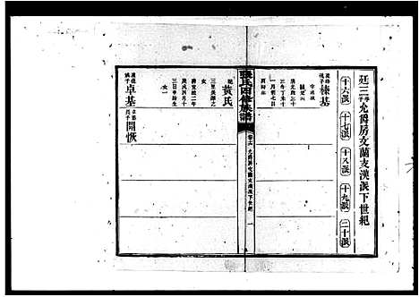 [张]张氏四修族谱_16卷首末各1卷 (湖南) 张氏四修家谱_二.pdf