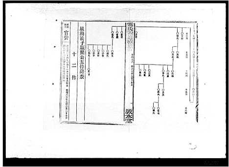 [张]张氏四修族谱_7卷首末各1卷 (湖南) 张氏四修家谱_二.pdf