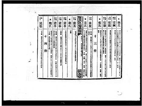 [张]张氏四修族谱_7卷首末各1卷 (湖南) 张氏四修家谱_二.pdf