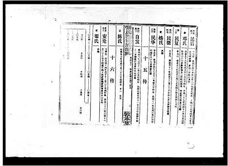 [张]张氏四修族谱_7卷首末各1卷 (湖南) 张氏四修家谱_二.pdf