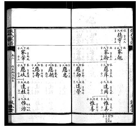 [张]张氏家谱_26卷 (湖南) 张氏家谱_三.pdf