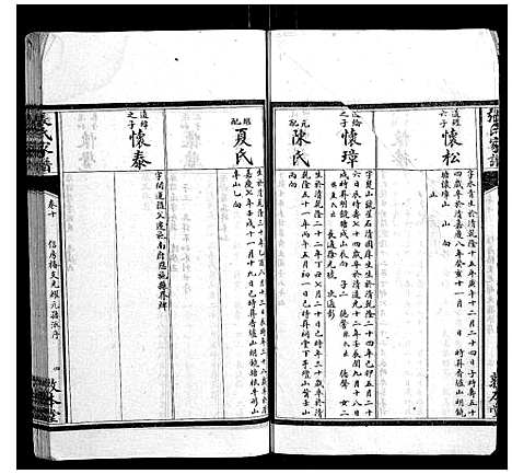 [张]张氏家谱_26卷 (湖南) 张氏家谱_十.pdf