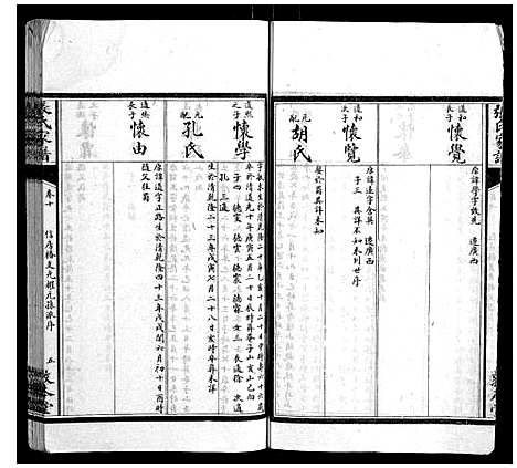 [张]张氏家谱_26卷 (湖南) 张氏家谱_十.pdf