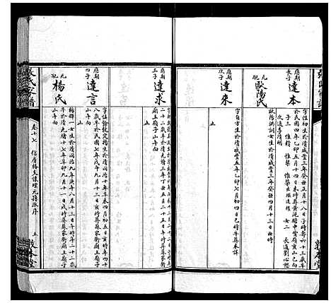 [张]张氏家谱_26卷 (湖南) 张氏家谱_十七.pdf