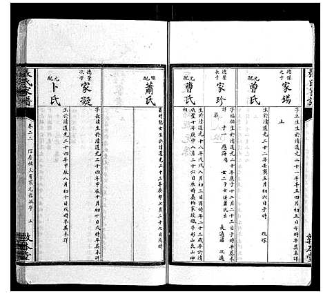 [张]张氏家谱_26卷 (湖南) 张氏家谱_二十二.pdf