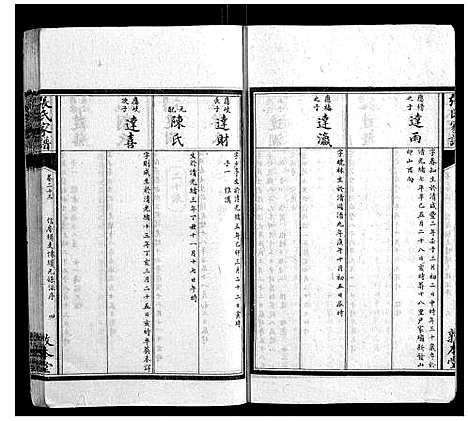 [张]张氏家谱_26卷 (湖南) 张氏家谱_二十三.pdf