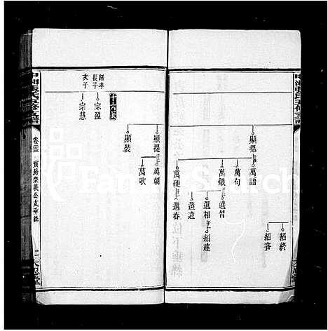 [张]张氏支谱_20卷-中湘十亩坵张氏五修支谱_中湘张氏五修支谱 (湖南) 张氏支谱_四.pdf