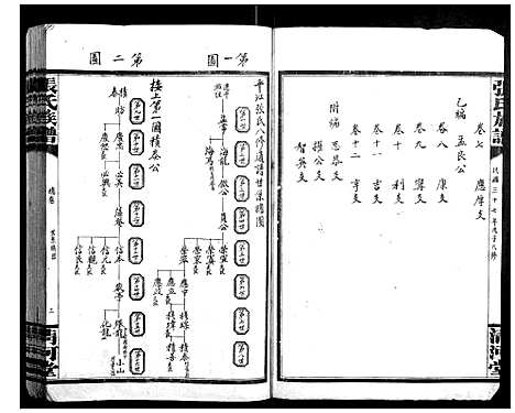 [张]张氏族谱 (湖南) 张氏家谱_一.pdf