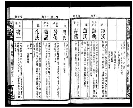 [张]张氏族谱 (湖南) 张氏家谱_九.pdf