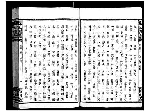 [张]张氏族谱 (湖南) 张氏家谱_十九.pdf