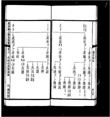 [张]张氏族谱_12卷-张氏三修族谱_长沙坳上张氏族谱 (湖南) 张氏家谱_一.pdf