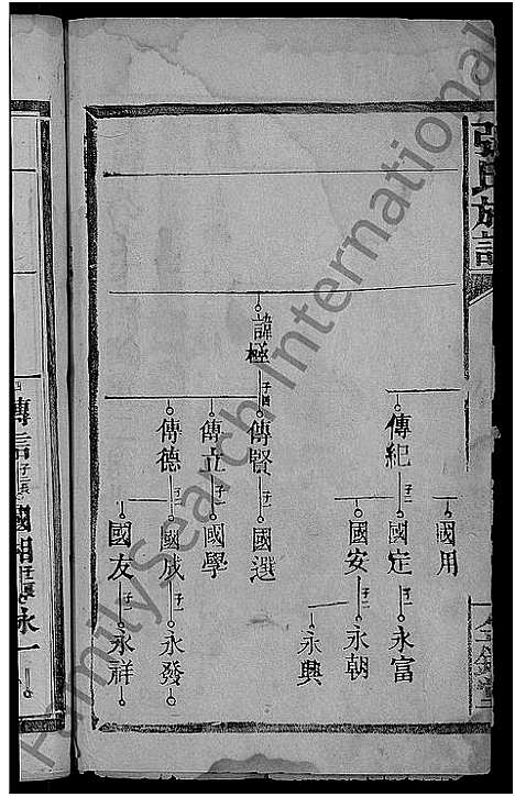 [张]张氏族谱_4卷_及卷首 (湖南) 张氏家谱_三.pdf