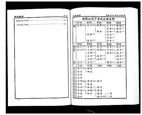 [张]张氏族谱_10卷 (湖南) 张氏家谱_二.pdf