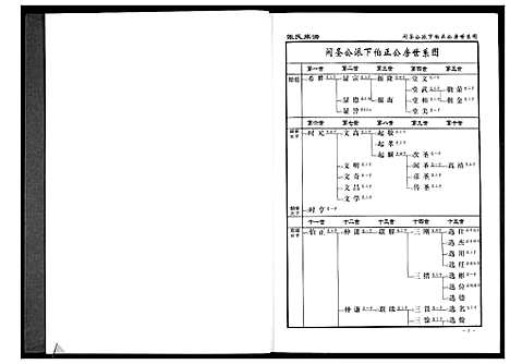 [张]张氏族谱_10卷 (湖南) 张氏家谱_三.pdf