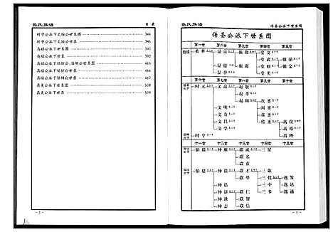 [张]张氏族谱_10卷 (湖南) 张氏家谱_四.pdf